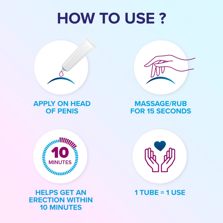 Eroxon ED Treatment Gel Pack of 4